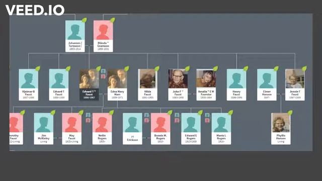 John Faust Family Part 1: John Faust Immigrates to America смотреть онлайн