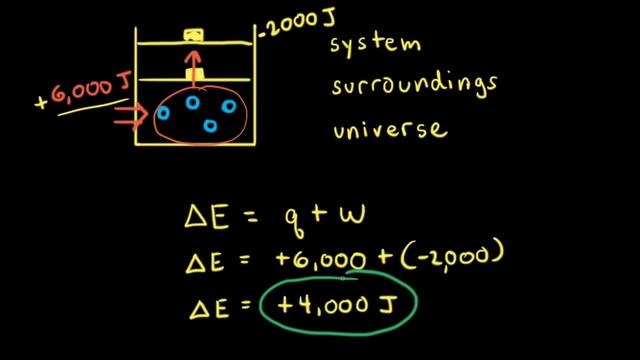 Endothermic and exothermic processes | Thermodynamics | AP Chemistry | Khan Academy смотреть онлайн