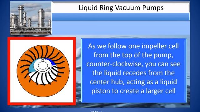 Liquid Ring Vacuum Pumps смотреть онлайн