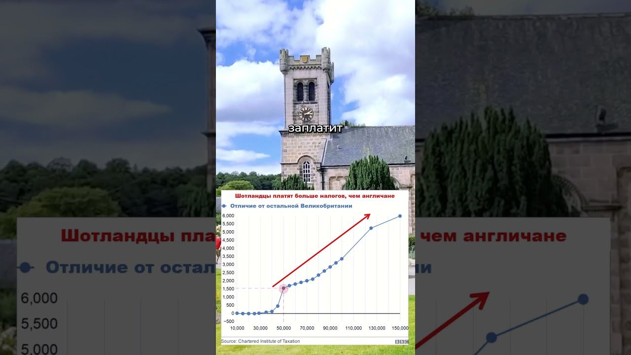 Социализм по шотландски или кто платит за банкет