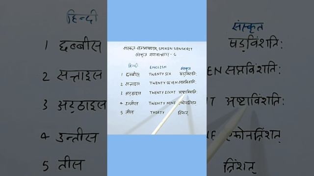 #spokensanskrit #//#cbseboard//#ctet //#kvs//#NCERTSANSKRIT//संस्कृत गणना//भाग-६ смотреть онлайн