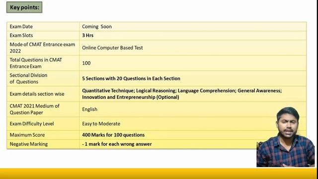 CMAT 2022 ONLINE REGISTRATION STARTED | EXAM PATTERN|TOP COLLEGE| SCORE vs PERCENTILE смотреть онлайн