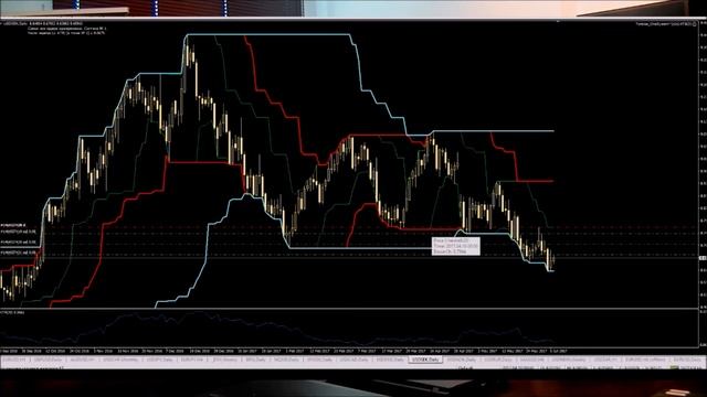 Черепахи от 06 06 2017 смотреть онлайн
