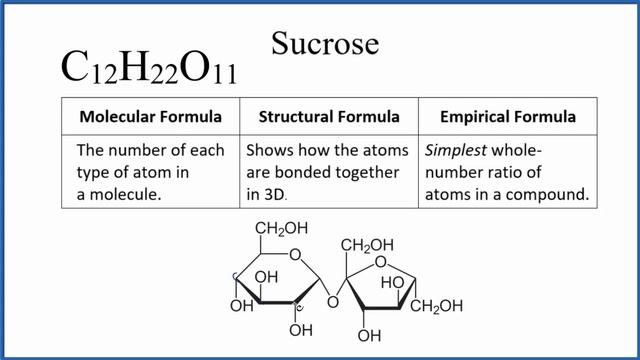 How to Write the Empirical Formula for Sucrose (C12H22O11) смотреть онлайн