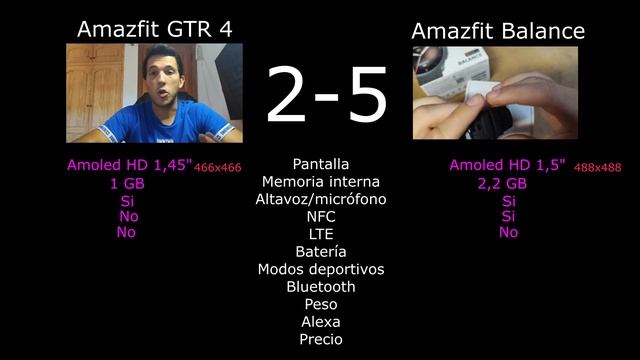Amazfit BALANCE vs Amazfit GTR 4 en español 💥💥 смотреть онлайн