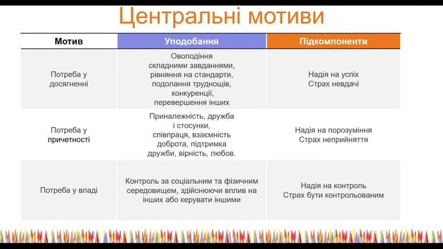 емоція смотреть онлайн