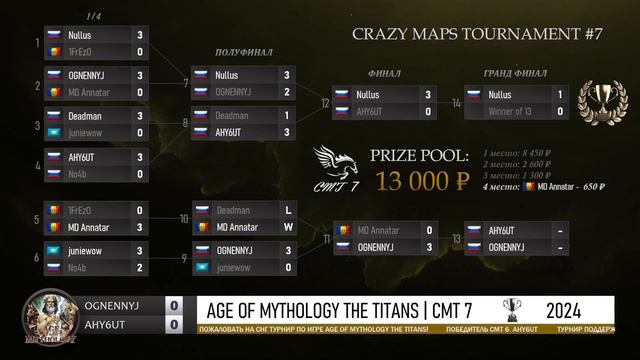 OGNENNYJ vs AHY6UT | Playoff Final CMT 7 - AGE OF MYTHOLOGY смотреть онлайн
