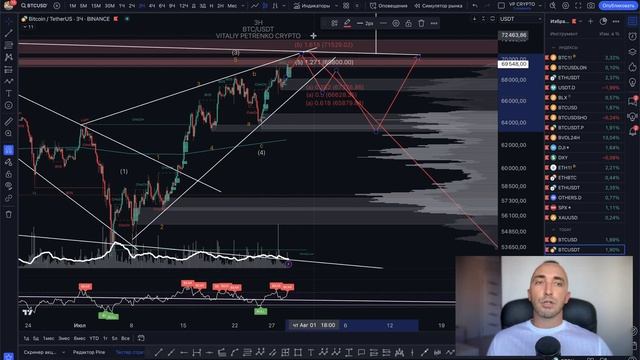 💥Появился мощный сигнал на BTC | Обзор крипторынка | Альткоин INJ