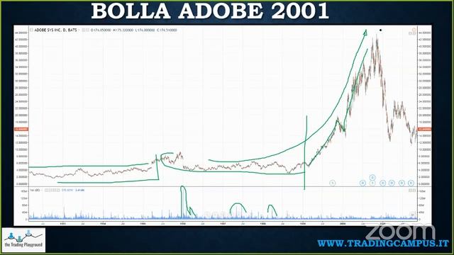LE BOLLE FINANZIARIE... TRADING ROOM 8/1/2021 смотреть онлайн