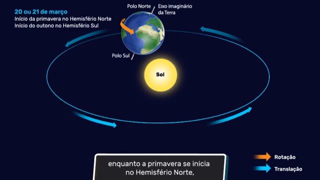 Os Movimentos dos Corpos Celestes e do Planeta Terra смотреть онлайн