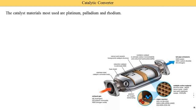 Catalytic Converter Three Way Catalytic Converter