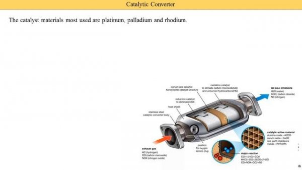 Catalytic Converter Three Way Catalytic Converter