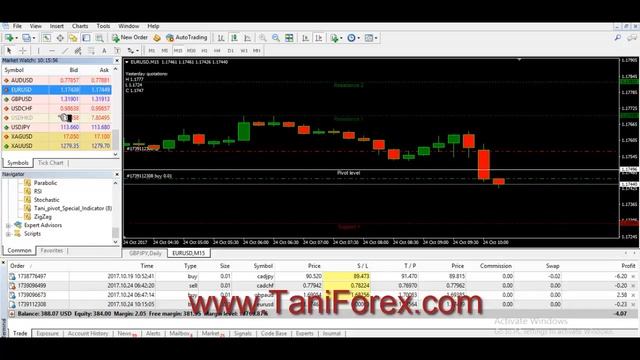 EUR USD World No 1 Strategy Daily Confirm Profit Tani Forex Warranty Trading Method in Urdu & Hind смотреть онлайн