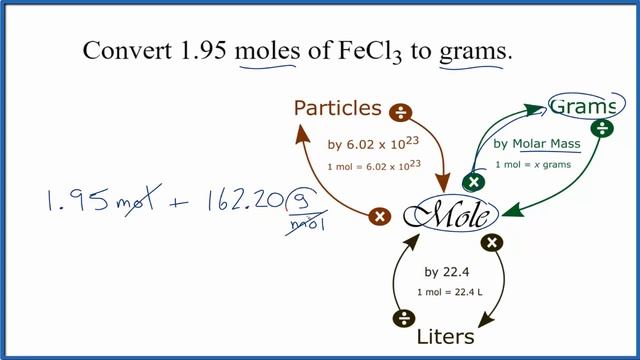 How to Convert Moles of FeCl3 to Grams смотреть онлайн