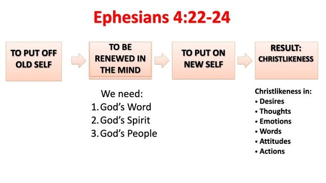 Increasing In Christlikeness Episode 2 - Developing The Mind of Christ смотреть онлайн