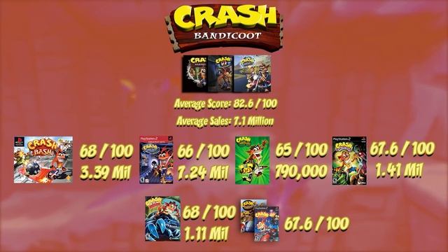 No More Crash and Spyro Remakes. Please. смотреть онлайн