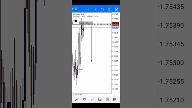 Snr + Snd + 250 Pips In A Few Minutes  @Danialfx