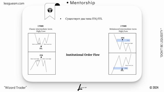 СТРУКТУРА РЫНКА | ORDER FLOW | Как ориентироваться