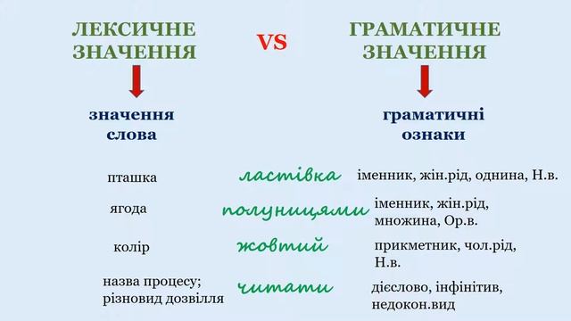 Лексикологія смотреть онлайн