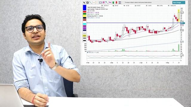 METAL SECTOR CORRECTION, WHAT TO DO NOW? | 2.5 DAYS IN TWO SHARES - LEARNING |