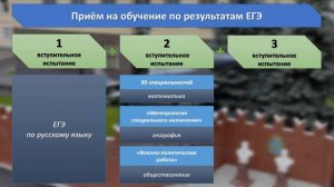 Порядок поступления в академию