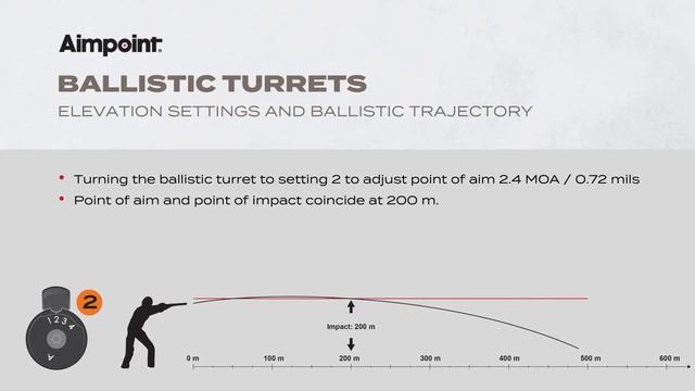 Aimpoint Comp M5B Compensating Red Dot Sight