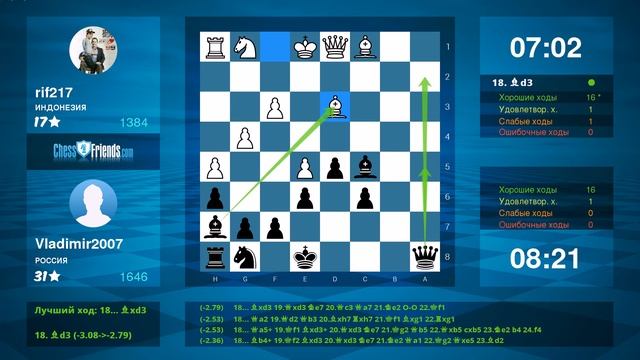 Chess Game Analysis: rif217 - Vladimir2007 : 0-1 (By ChessFriends.com) смотреть онлайн