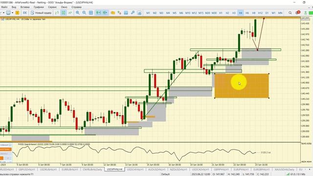 Дневной разбор рынка 23.06.2023 смотреть онлайн