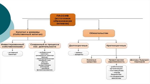 video аудио урок по Цифр тех Давлеталиева Шахноза смотреть онлайн