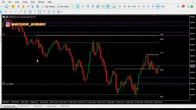 👉 SMC INDICATOR ORDER BLOCK  FVG MT5