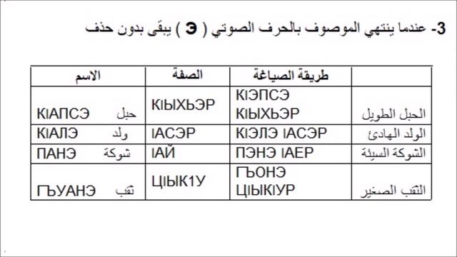 المدخل إلى قواعد اللغة الشركسية - 28 смотреть онлайн
