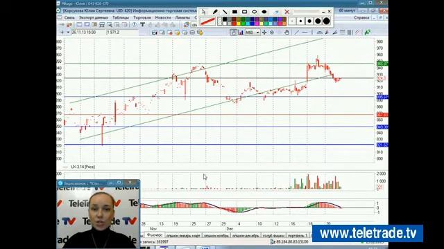 Teletrade Корсукова Украинский и американский фондовые рынки Технический обзор 2013 12 23 1 смотреть онлайн
