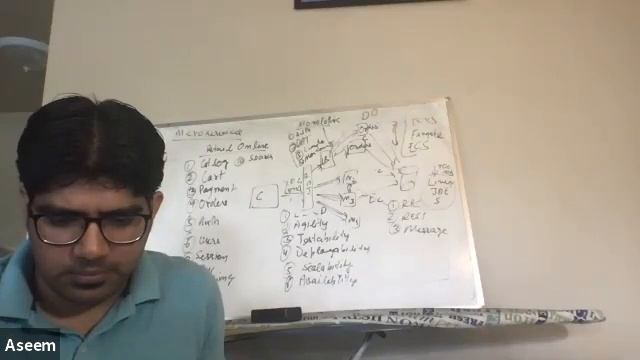 System Design - Microservices and Distributed Systems - by Aseem Puri смотреть онлайн
