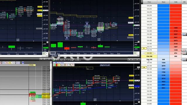 29 09 2014 ZN - продажа и выжидание профита смотреть онлайн