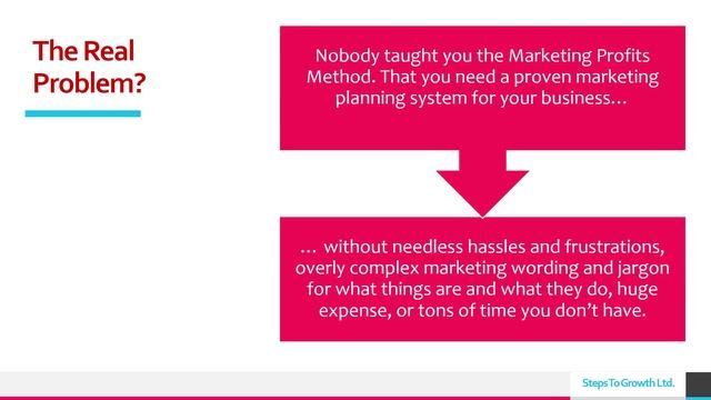 Marketing Profits Method - Introduction