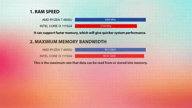 AMD Ryzen 7 4800U vs INTEL Core i3 1115G4 Technical Comparison смотреть онлайн