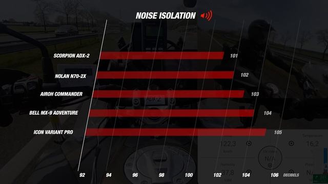 Scorpion ADX-2 - Review And Roadtest - Champion Helmets