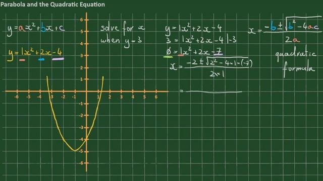 14 Parabola and the Quadratic Equation 3 смотреть онлайн