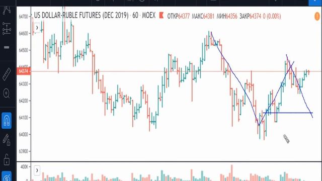 Доллар/Рубль - план на 30.10.2019 смотреть онлайн
