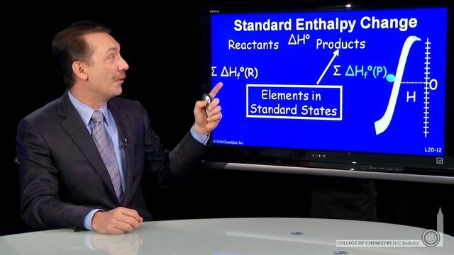 Standard Enthalpy of Change смотреть онлайн