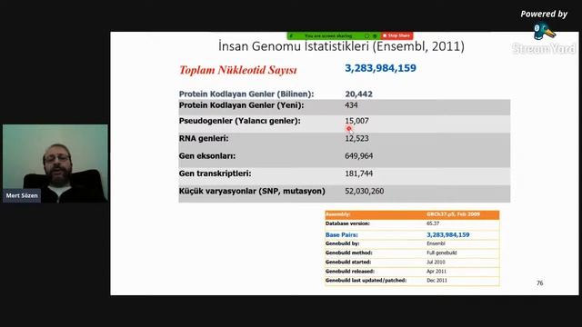 Doç. Dr. Mustafa Mert SÖZEN ile Kanser Genomu смотреть онлайн