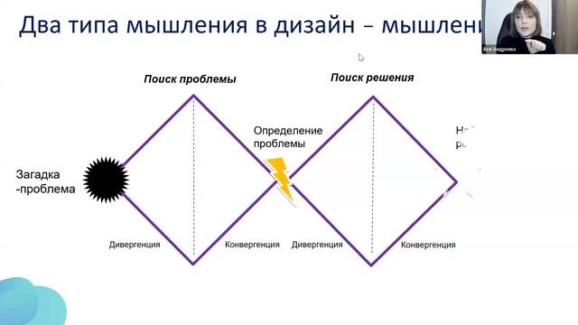 Вебинар "Дизайн-мышление: инновационный подход к созданию продуктов и услуг" смотреть онлайн