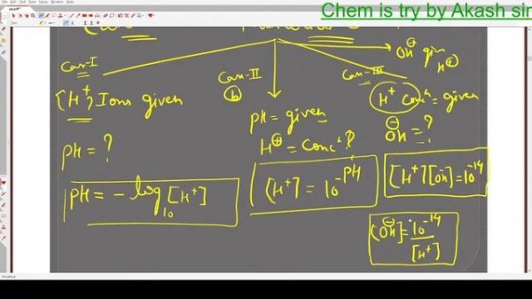 pH Scale and acidic and basic strenth
