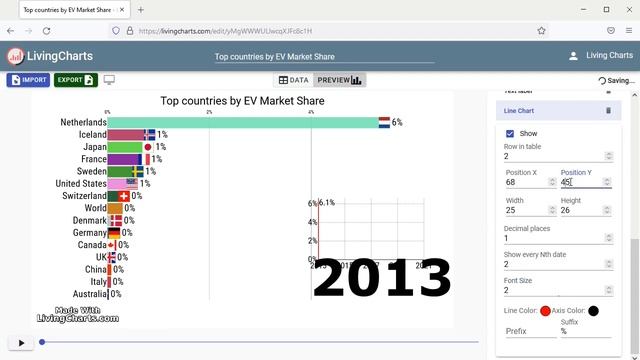 How to Make Bar Chart Race in 2024 - LivingCharts.com Tutorial смотреть онлайн