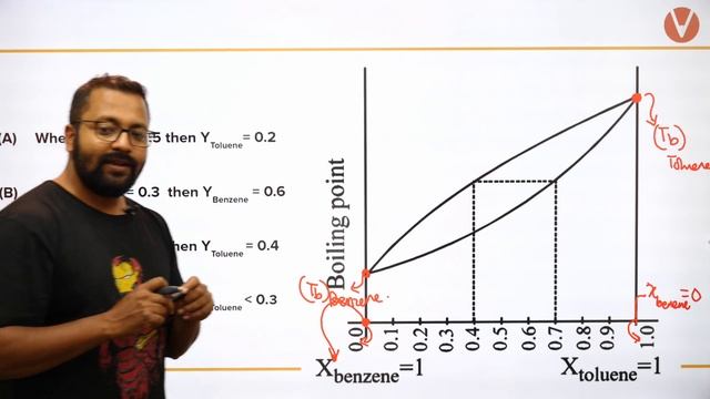Liquid Solutions L-9 | Non Ideal Solutions | Class 12 Chemistry | IIT JEE Main Chemistry | Vedantu смотреть онлайн