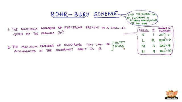 Bohr-Bury Scheme смотреть онлайн