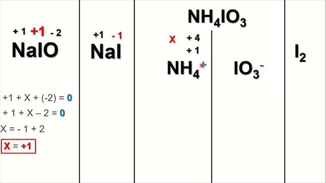 DETERMINAÇÃO DO NOX-EXERCÍCIO 04 смотреть онлайн