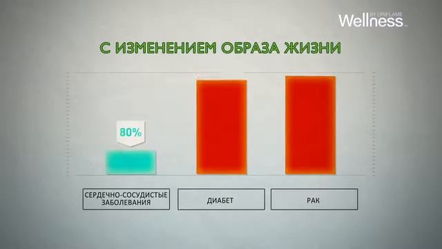 Интересные факты от Wellness. Снижение риска. смотреть онлайн