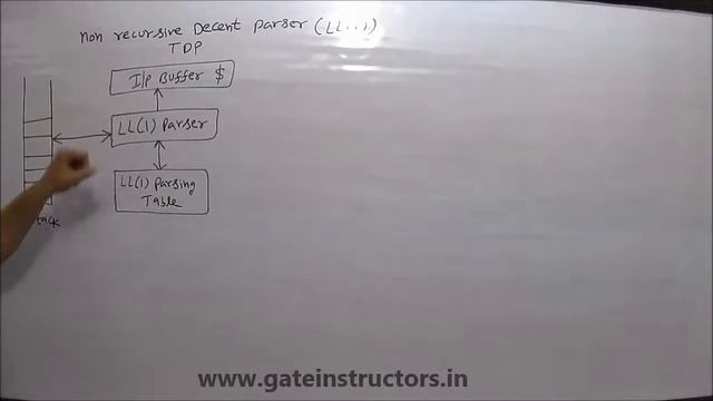 Compiler Design Video Lectures | Non Recursive Predictive Parsing LL(1) Descent Parser | 63 смотреть онлайн