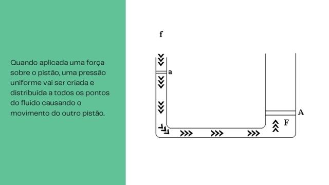 Lei de Pascal - Mecânica dos Fluidos - Experimentos смотреть онлайн
